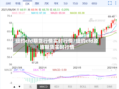纽约cfd期货行情实时行情/纽约cfd原油期货实时行情