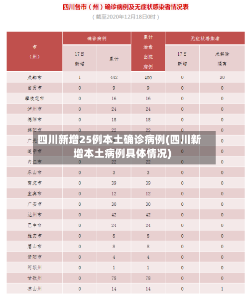 四川新增25例本土确诊病例(四川新增本土病例具体情况)-第2张图片