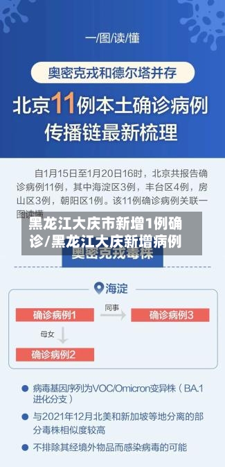 黑龙江大庆市新增1例确诊/黑龙江大庆新增病例-第3张图片