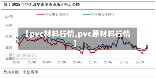 【pvc材料行情,pvc原材料行情】