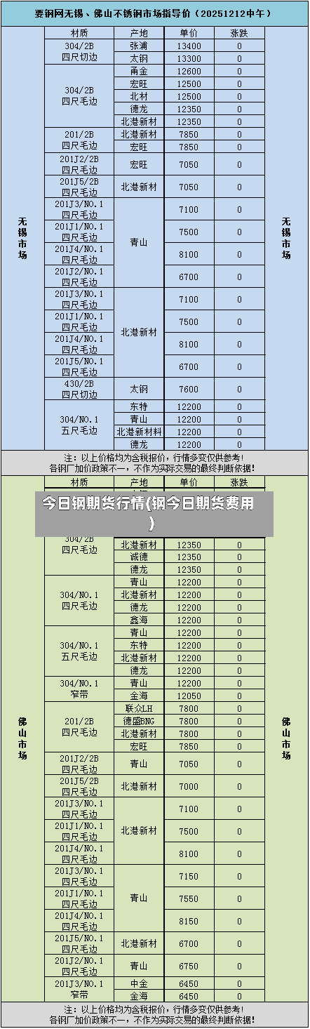 今日钢期货行情(钢今日期货费用)-第2张图片
