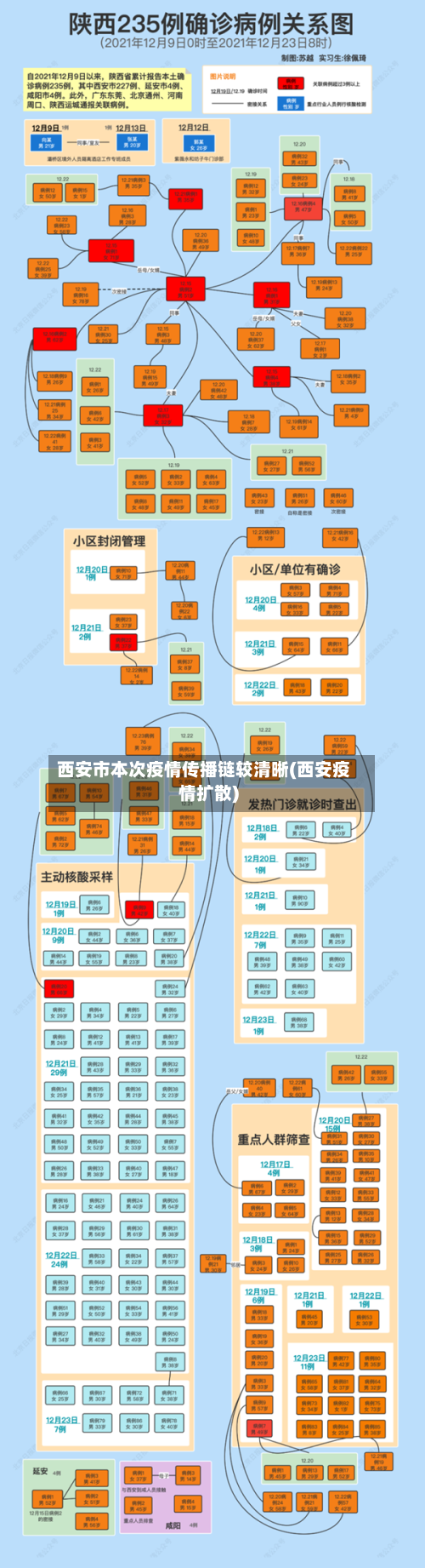 西安市本次疫情传播链较清晰(西安疫情扩散)-第2张图片