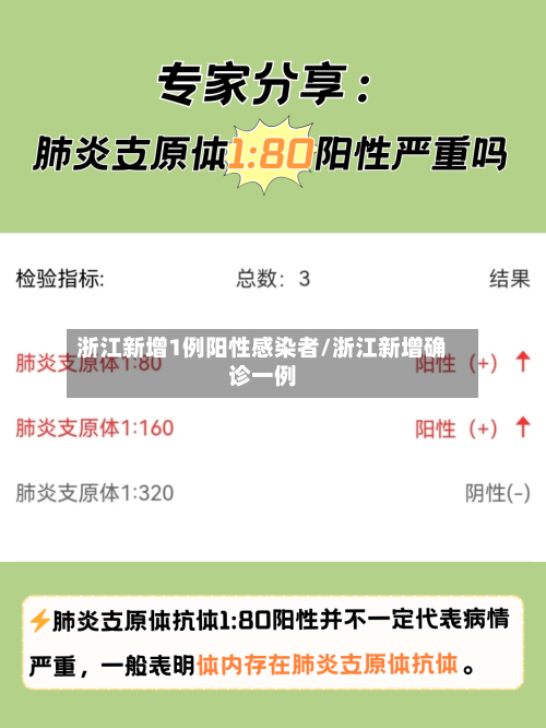 浙江新增1例阳性感染者/浙江新增确诊一例-第3张图片