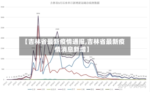 【吉林省最新疫情通报,吉林省最新疫情消息新增】