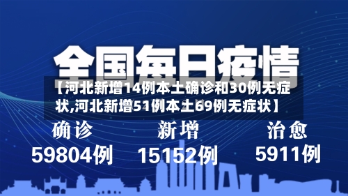 【河北新增14例本土确诊和30例无症状,河北新增51例本土69例无症状】-第3张图片