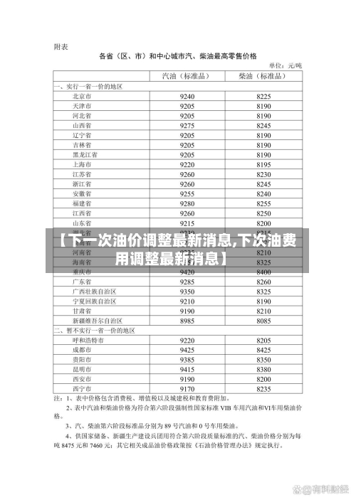 【下一次油价调整最新消息,下次油费用调整最新消息】