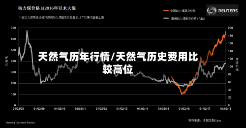 天然气历年行情/天然气历史费用比较高位-第2张图片