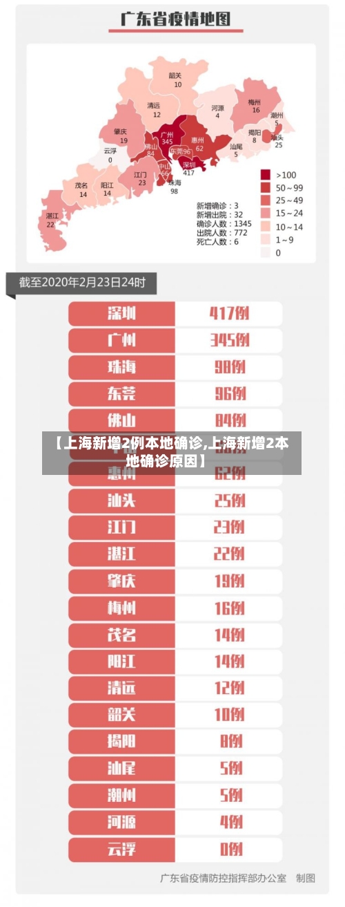 【上海新增2例本地确诊,上海新增2本地确诊原因】