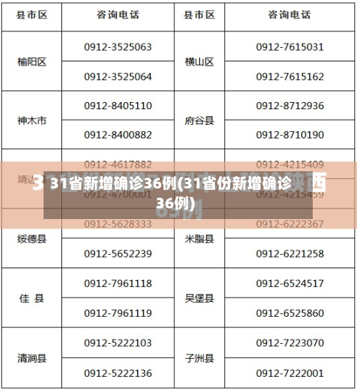 31省新增确诊36例(31省份新增确诊36例)
