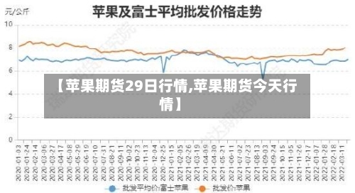 【苹果期货29日行情,苹果期货今天行情】