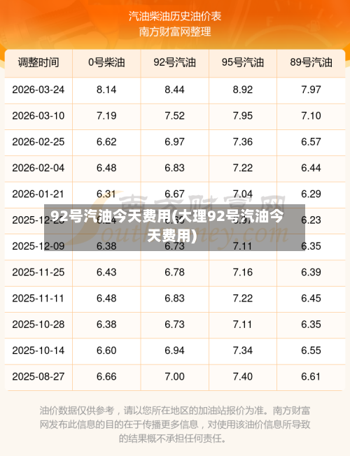 92号汽油今天费用(大理92号汽油今天费用)-第2张图片