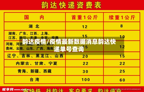 韵达疫情/疫情最新数据消息韵达快递单号查询