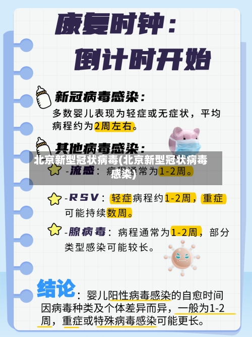 北京新型冠状病毒(北京新型冠状病毒感染)