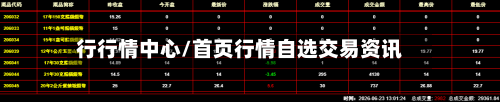 行行情中心/首页行情自选交易资讯