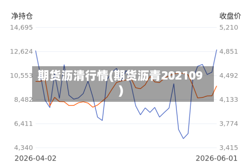 期货沥清行情(期货沥青202109)-第3张图片