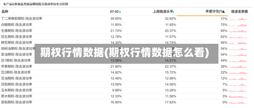 期权行情数据(期权行情数据怎么看)