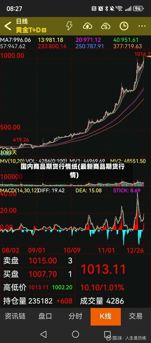 国内商品期货行情纸(最新商品期货行情)