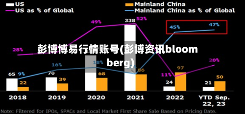 彭博博易行情账号(彭博资讯bloomberg)-第2张图片