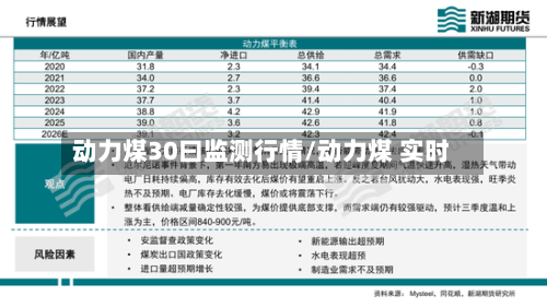 动力煤30曰监测行情/动力煤 实时