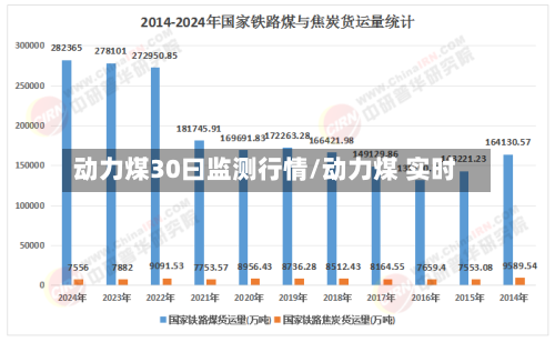 动力煤30曰监测行情/动力煤 实时-第2张图片