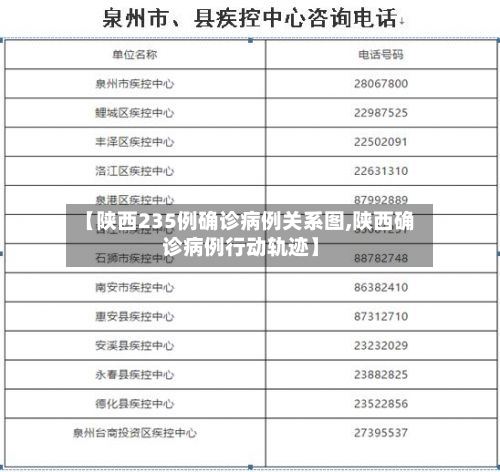 【陕西235例确诊病例关系图,陕西确诊病例行动轨迹】-第2张图片
