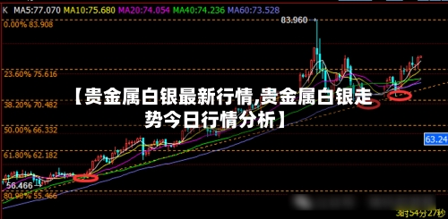 【贵金属白银最新行情,贵金属白银走势今日行情分析】