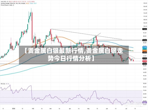 【贵金属白银最新行情,贵金属白银走势今日行情分析】-第3张图片