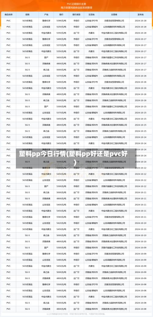 塑料pp今日行情(塑料pp好还是pvc好)