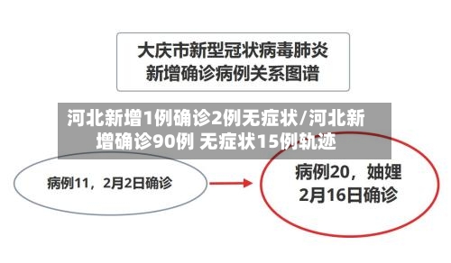 河北新增1例确诊2例无症状/河北新增确诊90例 无症状15例轨迹-第2张图片