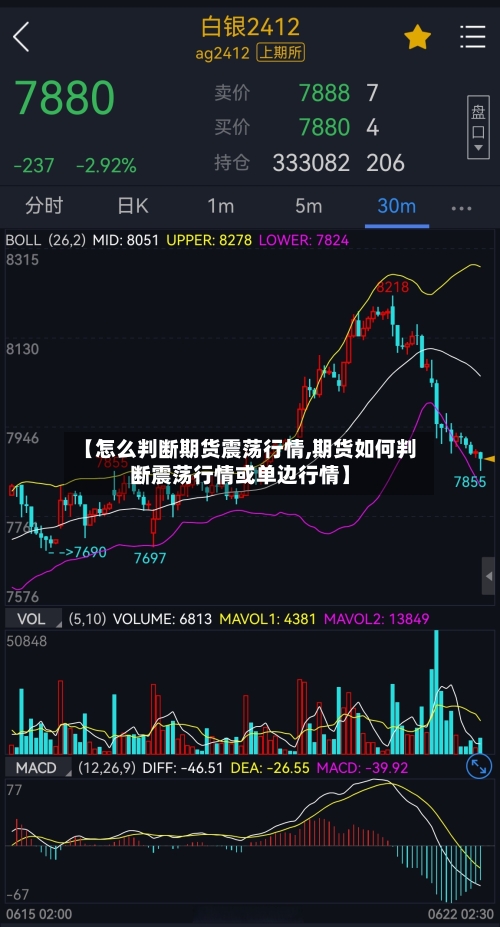 【怎么判断期货震荡行情,期货如何判断震荡行情或单边行情】-第2张图片
