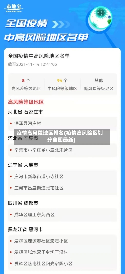 疫情高风险地区排名(疫情高风险区划分全国最新)
