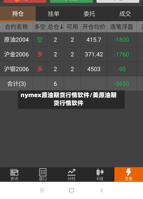 nymex原油期货行情软件/美原油期货行情软件