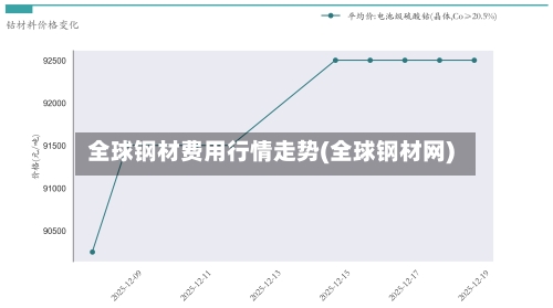 全球钢材费用行情走势(全球钢材网)-第3张图片