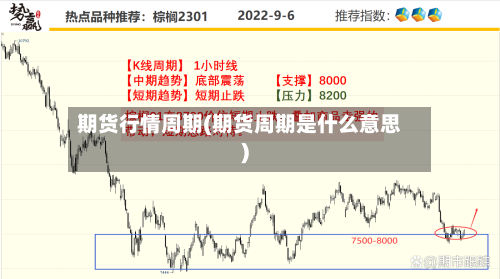 期货行情周期(期货周期是什么意思)-第3张图片