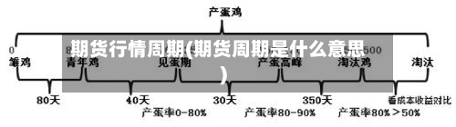 期货行情周期(期货周期是什么意思)-第2张图片