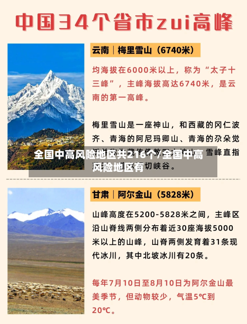 全国中高风险地区共216个/全国中高风险地区有