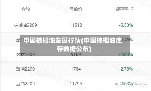 中国棕榈油发展行情(中国棕榈油库存数据公布)-第3张图片