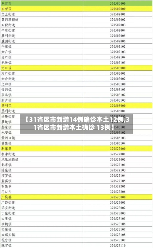 【31省区市新增14例确诊本土12例,31省区市新增本土确诊 13例】-第3张图片