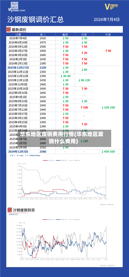 华东地区废钢费用行情(华东地区废钢什么费用)-第3张图片