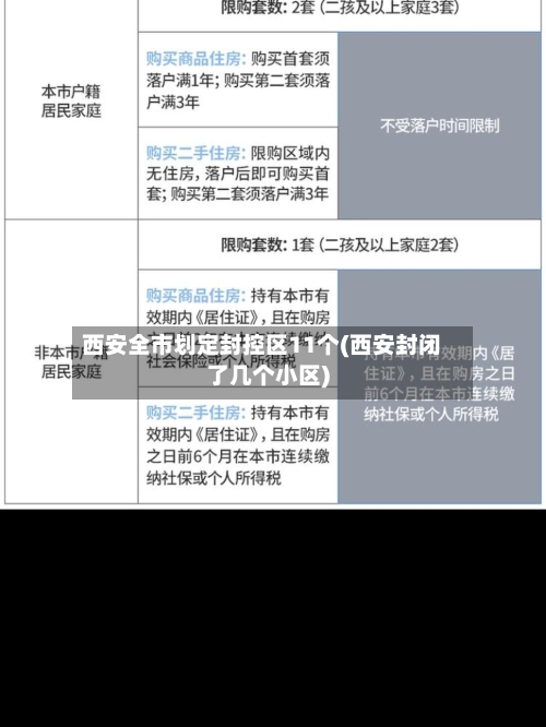 西安全市划定封控区11个(西安封闭了几个小区)-第2张图片