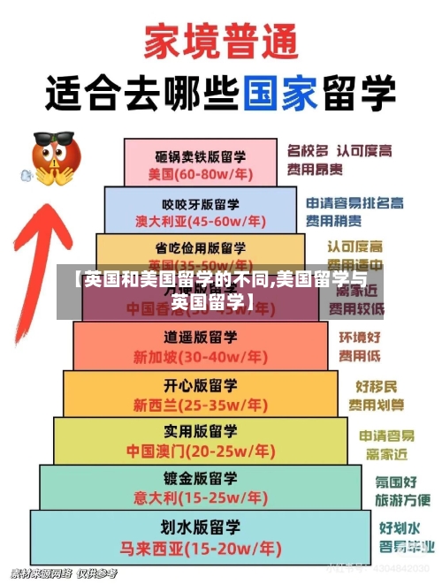 【英国和美国留学的不同,美国留学与英国留学】
