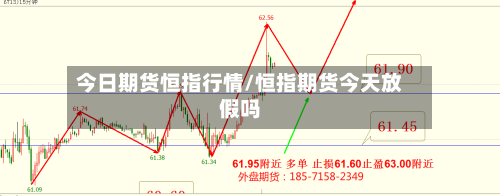 今日期货恒指行情/恒指期货今天放假吗-第3张图片