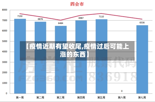 【疫情近期有望收尾,疫情过后可能上涨的东西】-第2张图片