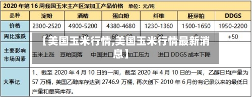 【美国玉米行情,美国玉米行情最新消息】-第3张图片