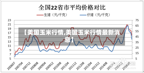 【美国玉米行情,美国玉米行情最新消息】-第2张图片