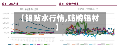 【铝贴水行情,贴牌铝材】