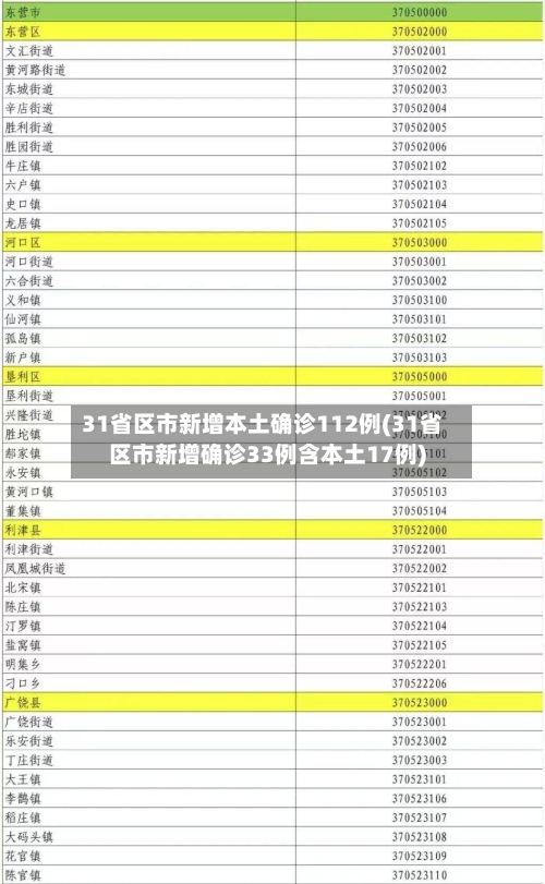 31省区市新增本土确诊112例(31省区市新增确诊33例含本土17例)