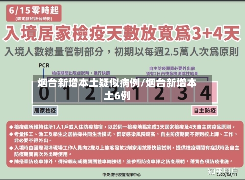 烟台新增本土疑似病例/烟台新增本土6例-第3张图片