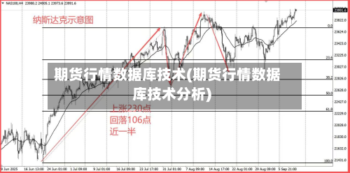 期货行情数据库技术(期货行情数据库技术分析)-第2张图片