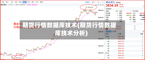 期货行情数据库技术(期货行情数据库技术分析)
